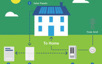 Hệ thống điện mặt trời độc lập có dự trữ
