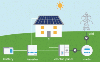 Hệ thống điện mặt trời kết hợp hoà lưới và có lưu trữ
