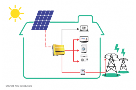 Hệ thống điện mặt trời hòa lưới bám tải